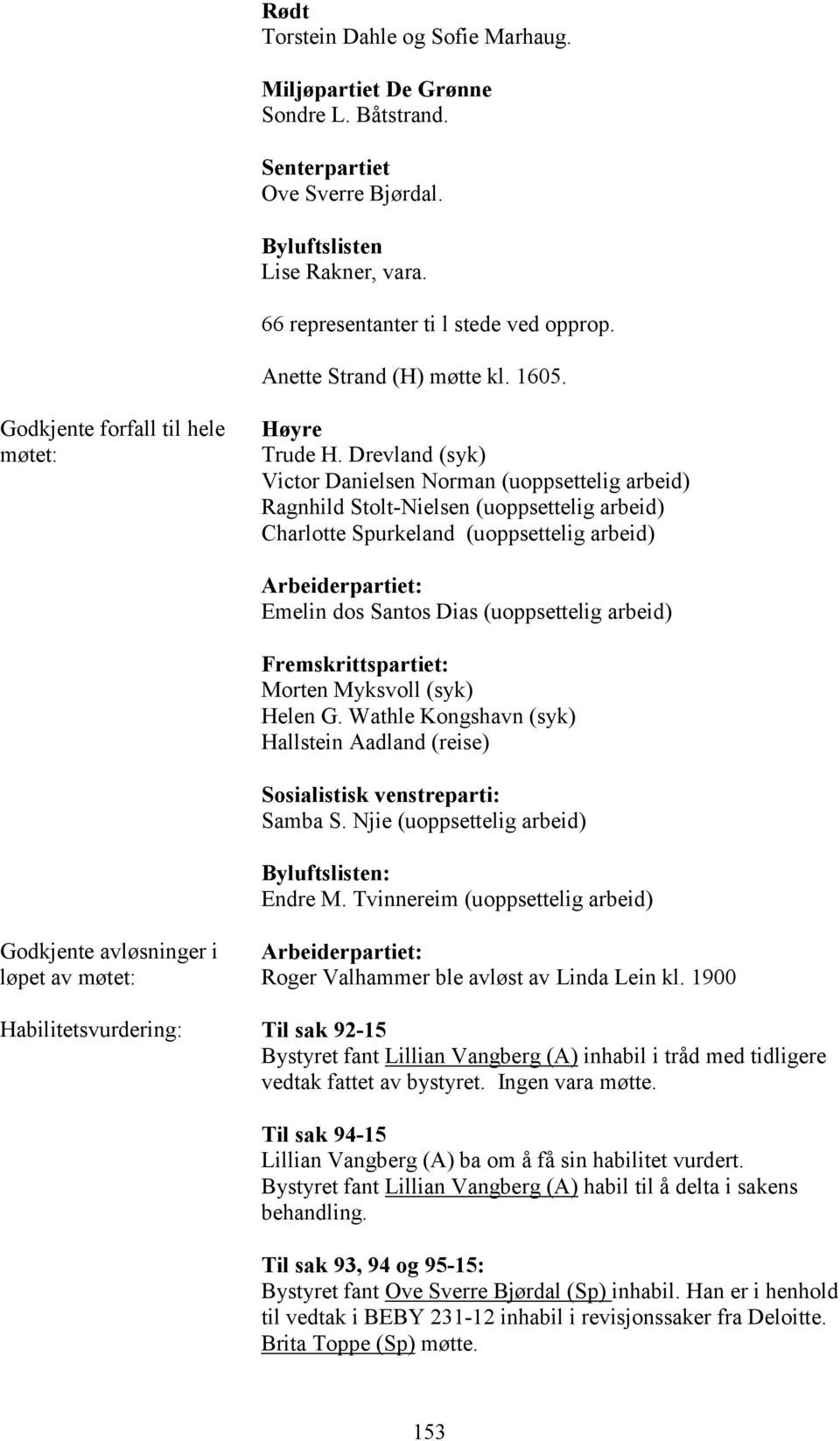 Drevland (syk) Victor Danielsen Norman (uoppsettelig arbeid) Ragnhild Stolt-Nielsen (uoppsettelig arbeid) Charlotte Spurkeland (uoppsettelig arbeid) Arbeiderpartiet: Emelin dos Santos Dias