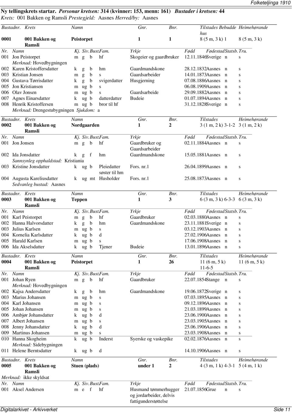 1846Sverige n s Merknad: Hovedbygningen 002 Karen Kristoffersdatter k g b hm Gaardmandskone 28.12.1832Aasnes n s 003 Kristian Jonsen m g b s Gaardsarbeider 14.01.