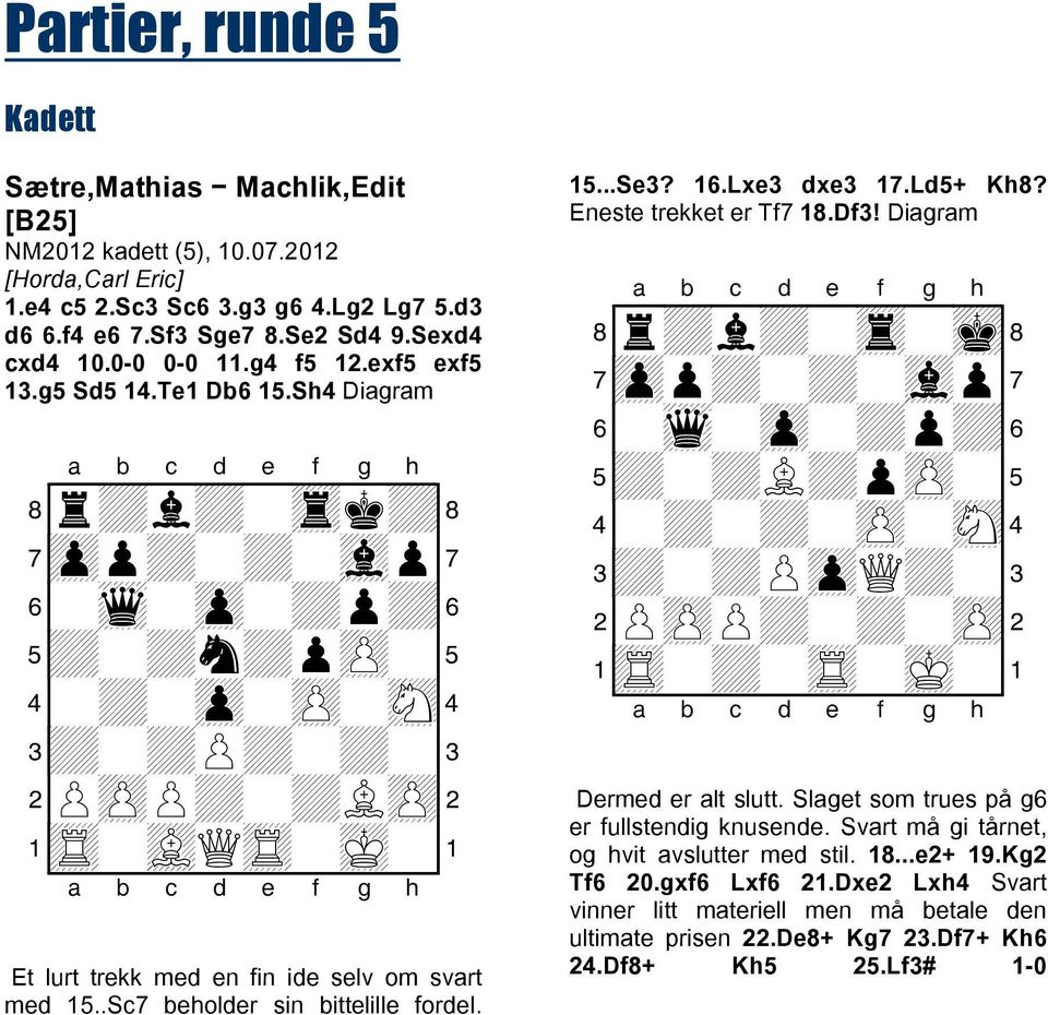 .Sc7 beholder sin bittelille fordel. 15...Se3? 16.Lxe3 dxe3 17.Ld5+ Kh8? Eneste trekket er Tf7 18.Df3! Diagram + + + + + + + + + + + + + Q+ + + + Dermed er alt slutt.