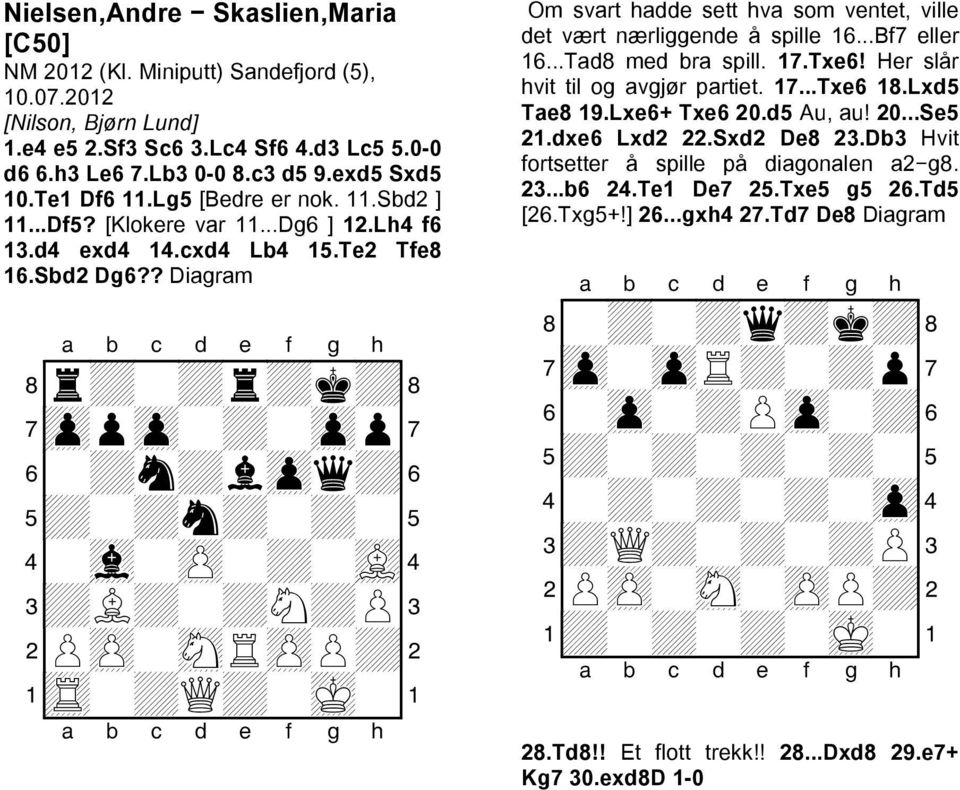 ? Diagram + + + + + + +Q+ Om svart hadde sett hva som ventet, ville det vært nærliggende å spille 16...Bf7 eller 16...Tad8 med bra spill. 17.Txe6! Her slår hvit til og avgjør partiet. 17...Txe6 18.