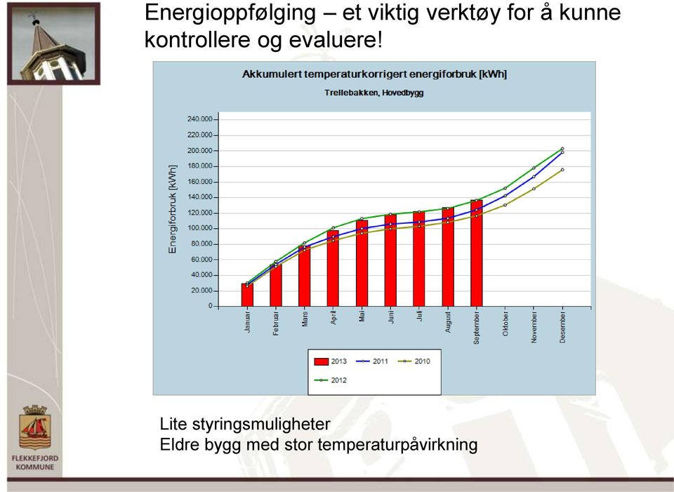 og evaluere!