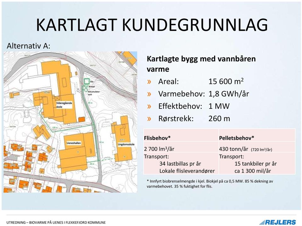 Transport: 34 lastbillas pr år 15 tankbiler pr år Lokale flisleverandører ca 1 300 mil/år * Innfyrt biobrenselmengde i