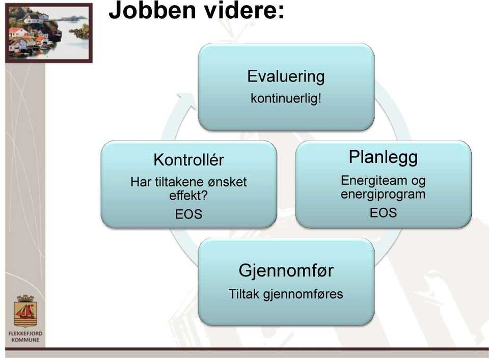 EOS Planlegg Energiteam og