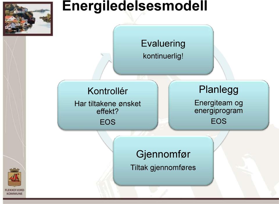 Kontrollér Har tiltakene ønsket effekt?