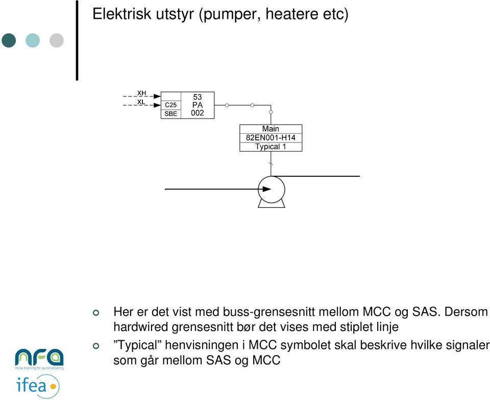 Dersom hardwired grensesnitt bør det vises med stiplet linje