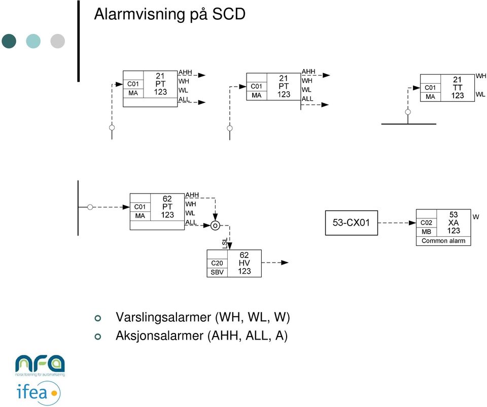 Common alarm W Varslingsalarmer