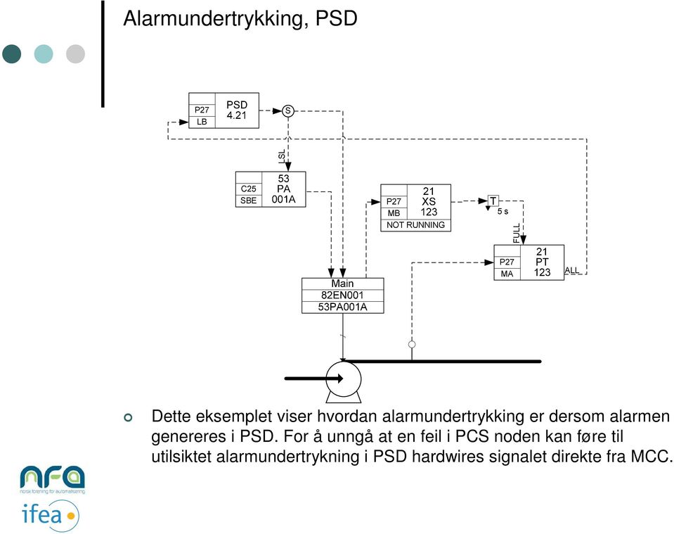 For å unngå at en feil i PCS noden kan føre til