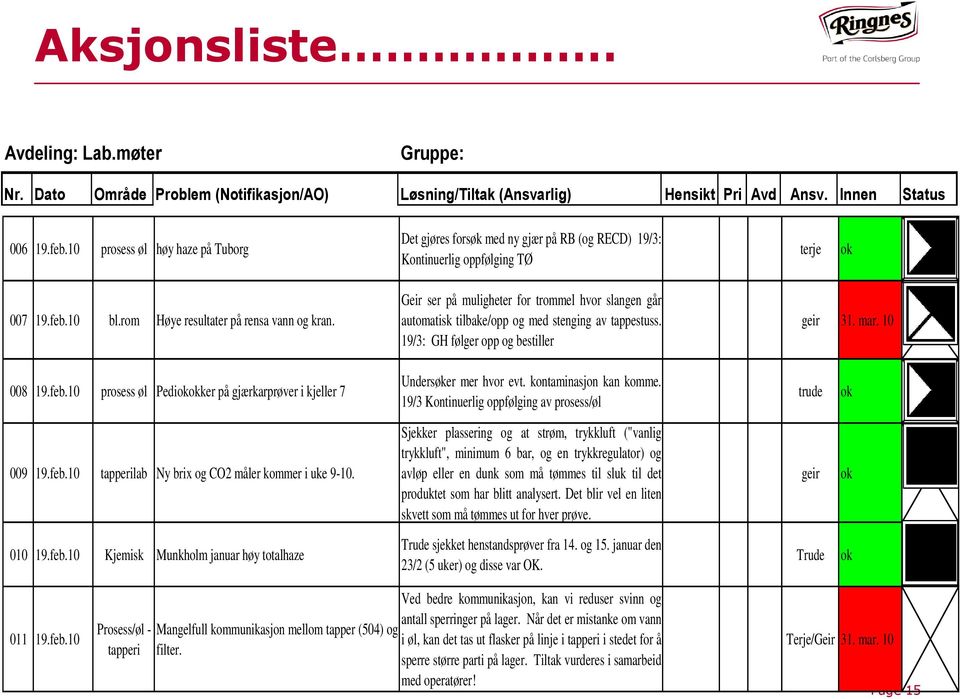 Geir ser på muligheter for trommel hvor slangen går automatisk tilbake/opp og med stenging av tappestuss. 19/3: GH følger opp og bestiller geir 31. mar. 10 008 19.feb.