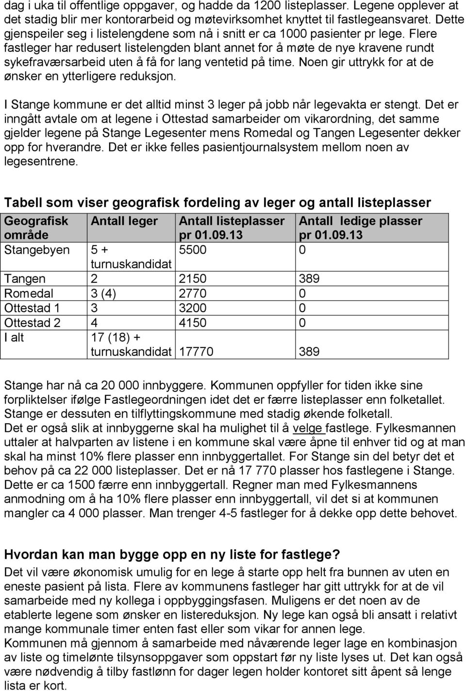 Flere fastleger har redusert listelengden blant annet for å møte de nye kravene rundt sykefraværsarbeid uten å få for lang ventetid på time. Noen gir uttrykk for at de ønsker en ytterligere reduksjon.