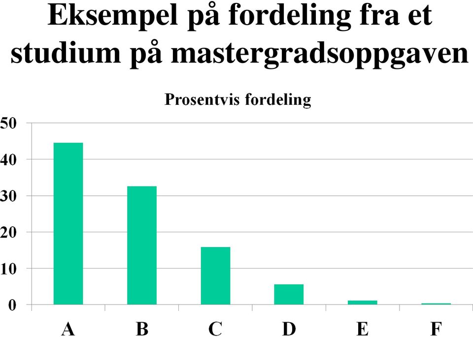 et studium på