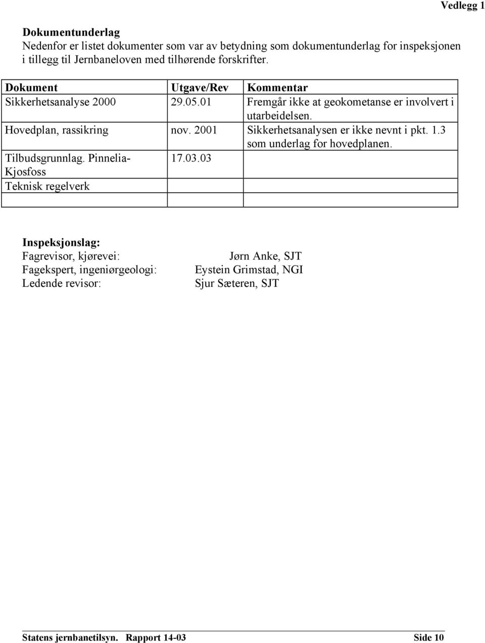 2001 Sikkerhetsanalysen er ikke nevnt i pkt. 1.3 som underlag for hovedplanen. Tilbudsgrunnlag. Pinnelia- 17.03.