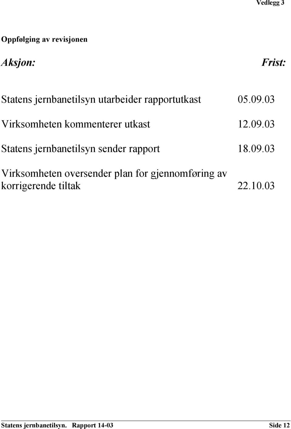 09.03 Virksomheten oversender plan for gjennomføring av korrigerende tiltak 22.