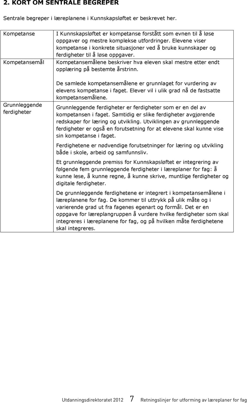 Elevene viser kompetanse i konkrete situasjoner ved å bruke kunnskaper og ferdigheter til å løse oppgaver. Kompetansemålene beskriver hva eleven skal mestre etter endt opplæring på bestemte årstrinn.