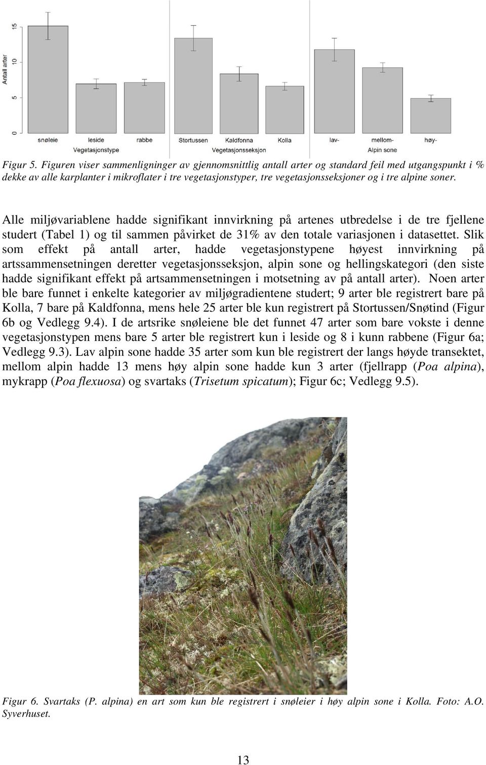 alpine soner. Alle miljøvariablene hadde signifikant innvirkning på artenes utbredelse i de tre fjellene studert (Tabel 1) og til sammen påvirket de 31% av den totale variasjonen i datasettet.