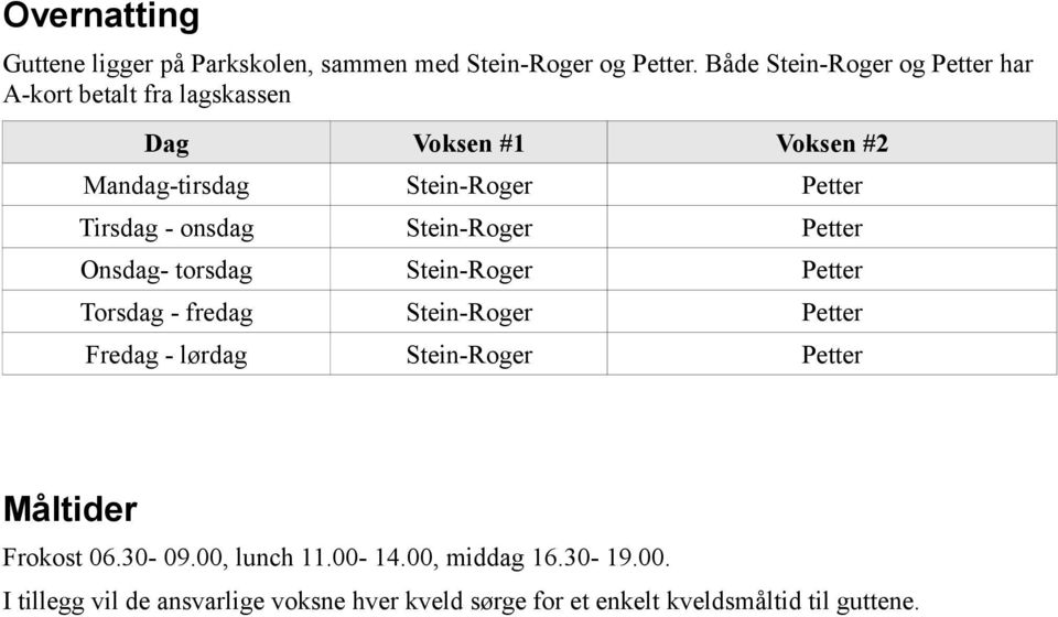 Tirsdag - onsdag Stein-Roger Petter Onsdag- torsdag Stein-Roger Petter Torsdag - fredag Stein-Roger Petter Fredag - lørdag