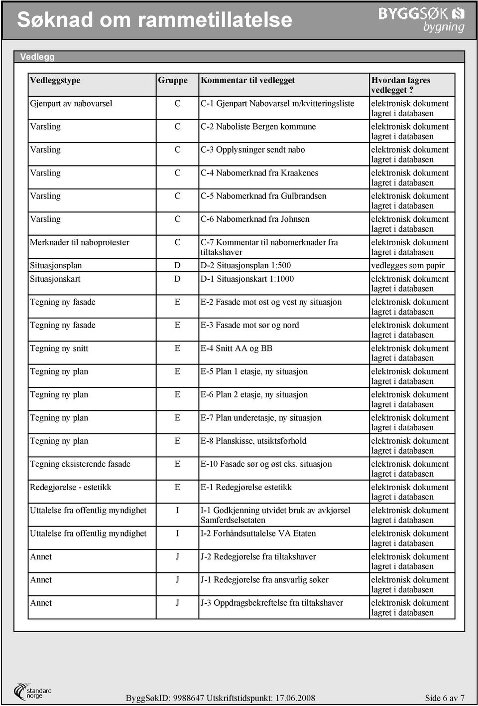 elektronisk dokument Varsling C C-4 Nabomerknad fra Kraakenes elektronisk dokument Varsling C C-5 Nabomerknad fra Gulbrandsen elektronisk dokument Varsling C C-6 Nabomerknad fra Johnsen elektronisk