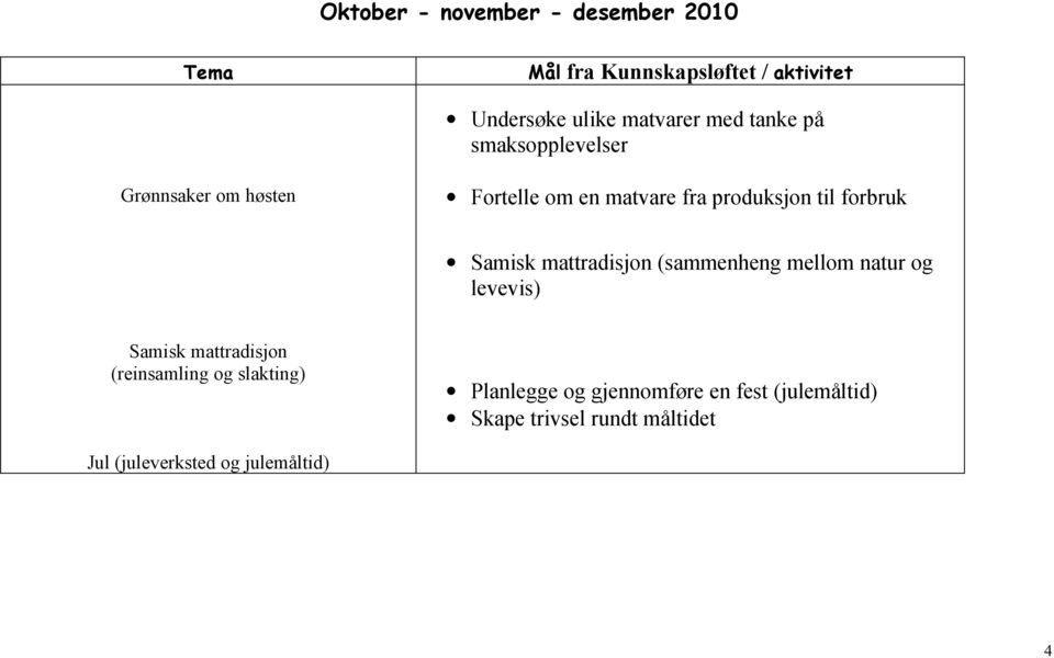 Samisk mattradisjon (sammenheng mellom natur og levevis) Samisk mattradisjon (reinsamling og slakting)