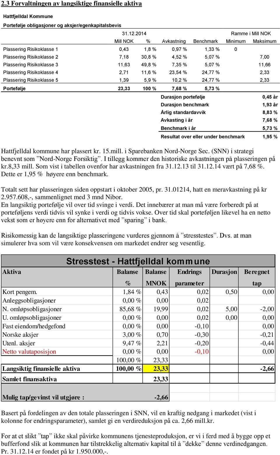 11,63 49,8 % 7,35 % 5,07 % 11,66 Plassering Risikoklasse 4 2,71 11,6 % 23,54 % 24,77 % 2,33 Plassering Risikoklasse 5 1,39 5,9 % 10,2 % 24,77 % 2,33 Portefølje 23,33 100 % 7,68 % 5,73 % Durasjon