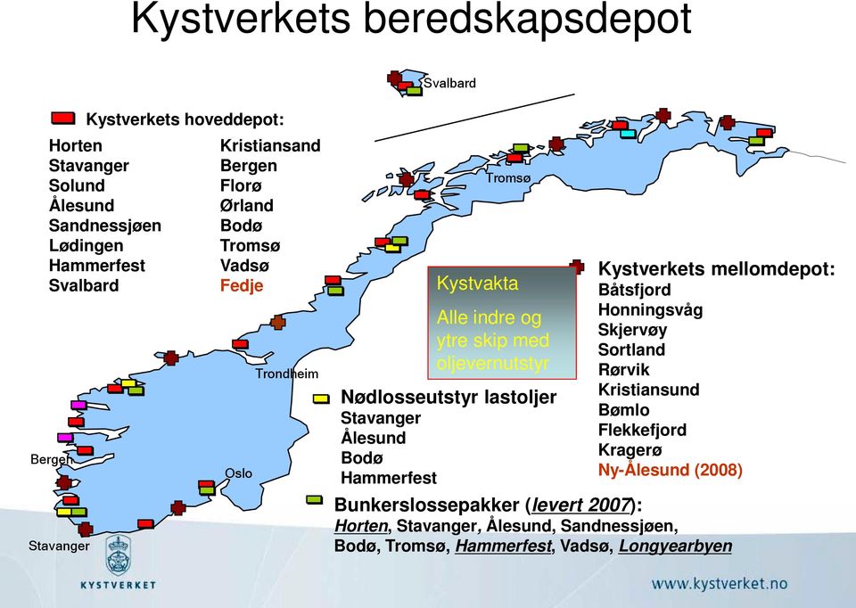 Nødlosseutstyr lastoljer Stavanger Ålesund Bodø Hammerfest Kystverkets mellomdepot: Båtsfjord Honningsvåg Skjervøy Sortland Rørvik Kristiansund