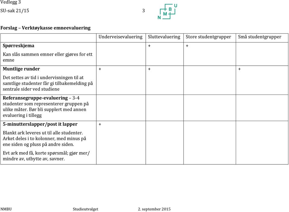 Bør bli supplert med annen evaluering i tillegg 5-minutterslapper/post it lapper Blankt ark leveres ut til alle studenter.