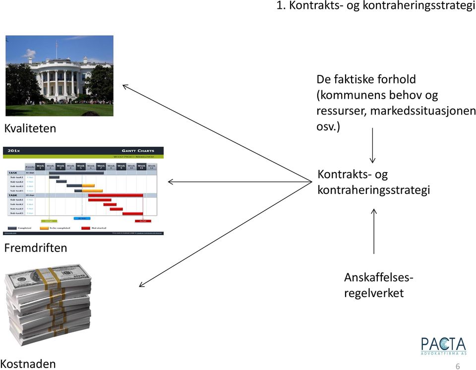 markedssituasjonen osv.