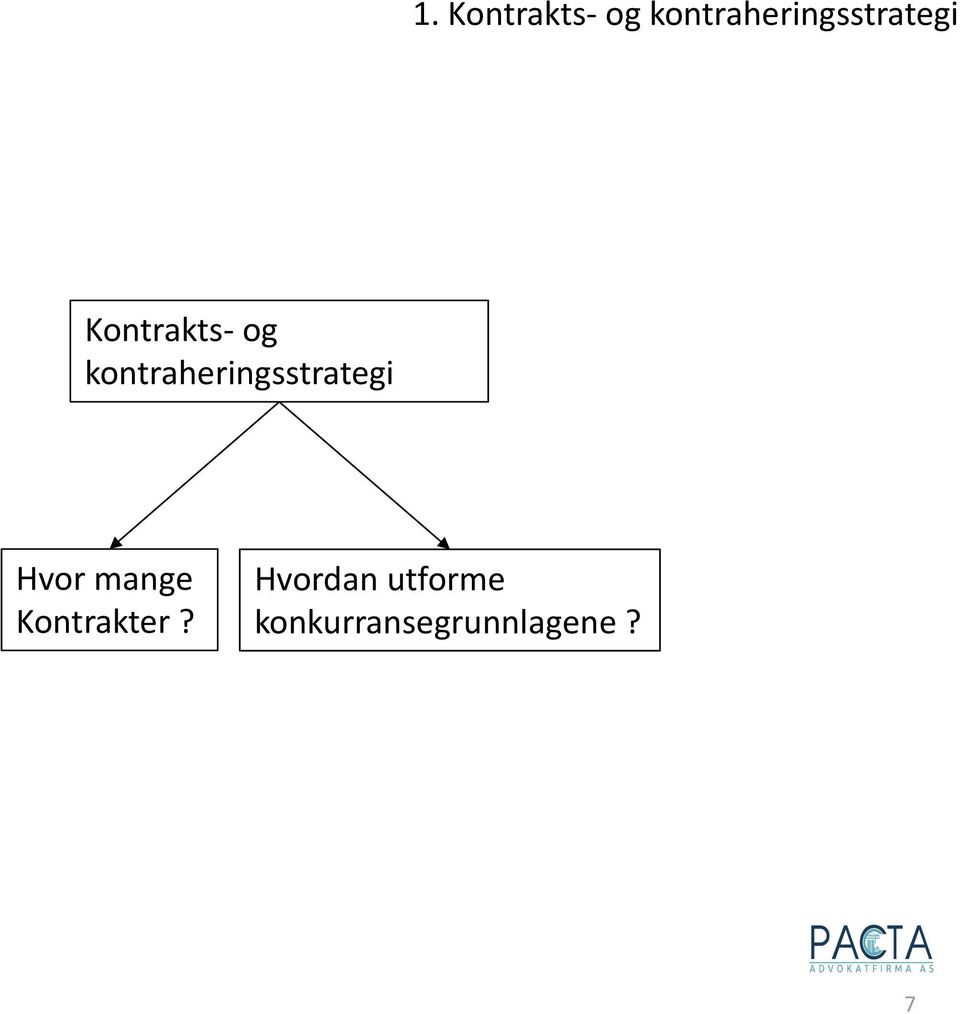 og kontraheringsstrategi Hvor