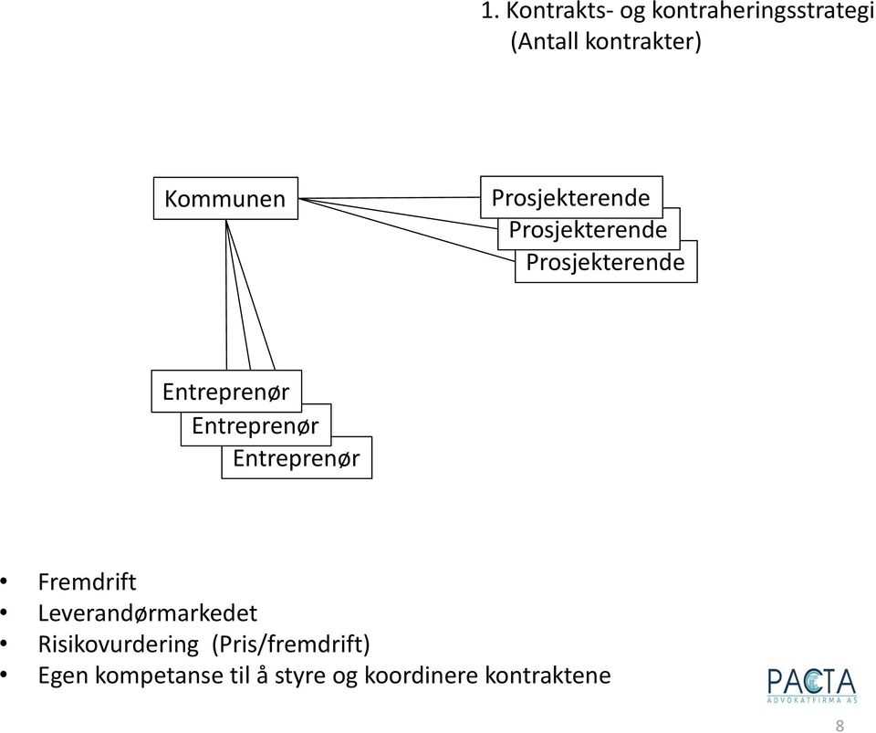 Entreprenør Entreprenør Fremdrift Leverandørmarkedet