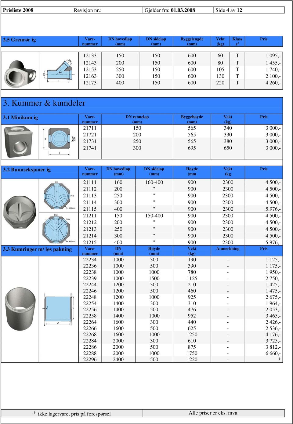 150 600 220 T 4 260,- 3. Kummer & kumdeler 3.1 Minikum ig Varenummer renneløp Byggehøyde 21711 150 565 340 3 000,- 21721 200 565 330 3 000,- 21731 250 565 380 3 000,- 21741 300 695 650 3 000,- 3.