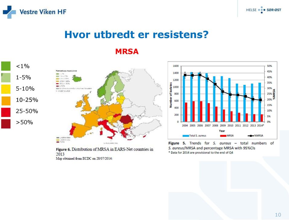 MRSA <1% 1-5%