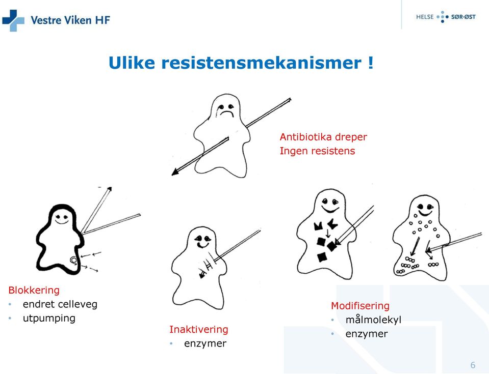 Blokkering endret celleveg utpumping