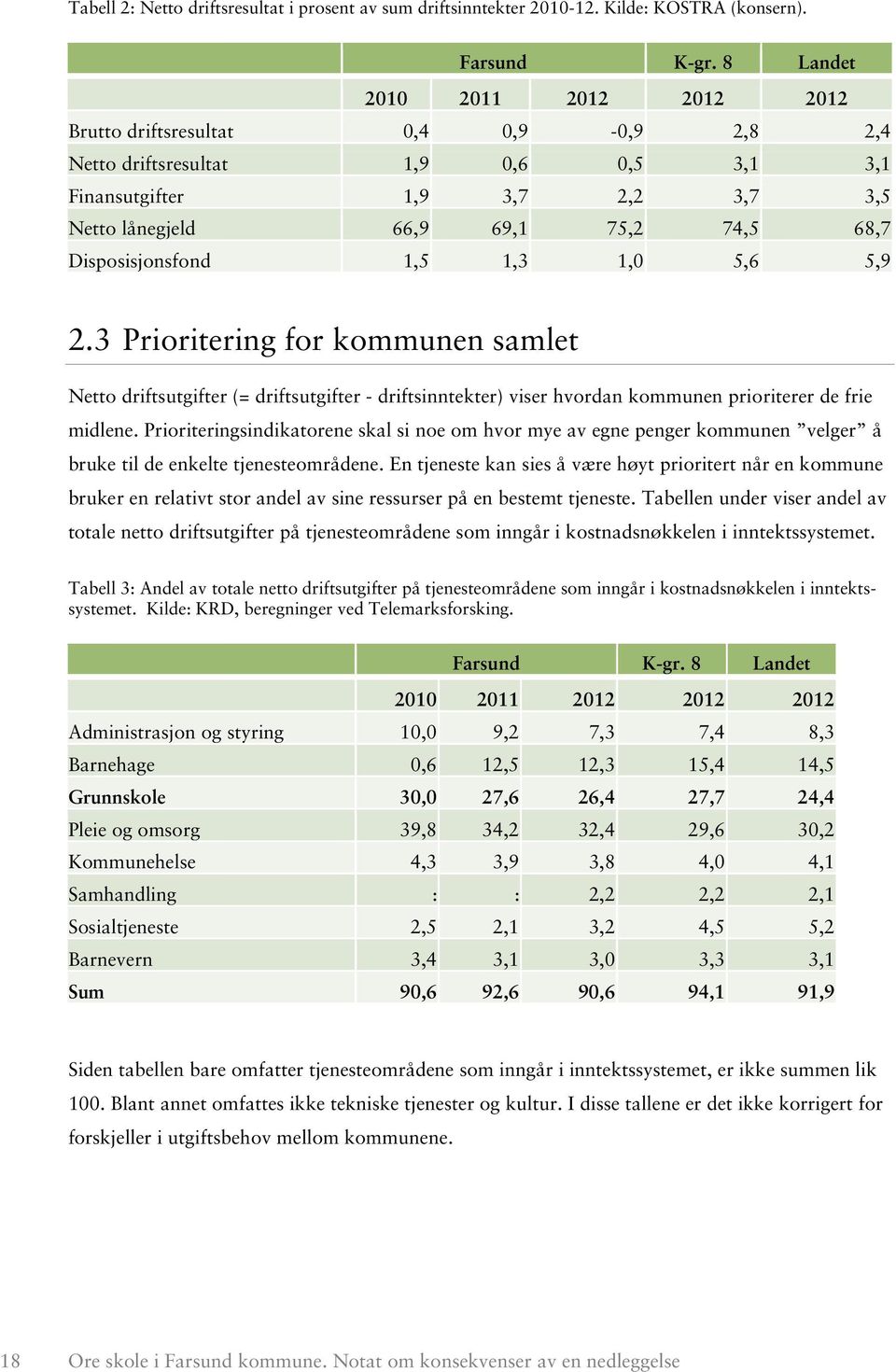 Disposisjonsfond 1,5 1,3 1,0 5,6 5,9 2.3 Prioritering for kommunen samlet Netto driftsutgifter (= driftsutgifter - driftsinntekter) viser hvordan kommunen prioriterer de frie midlene.