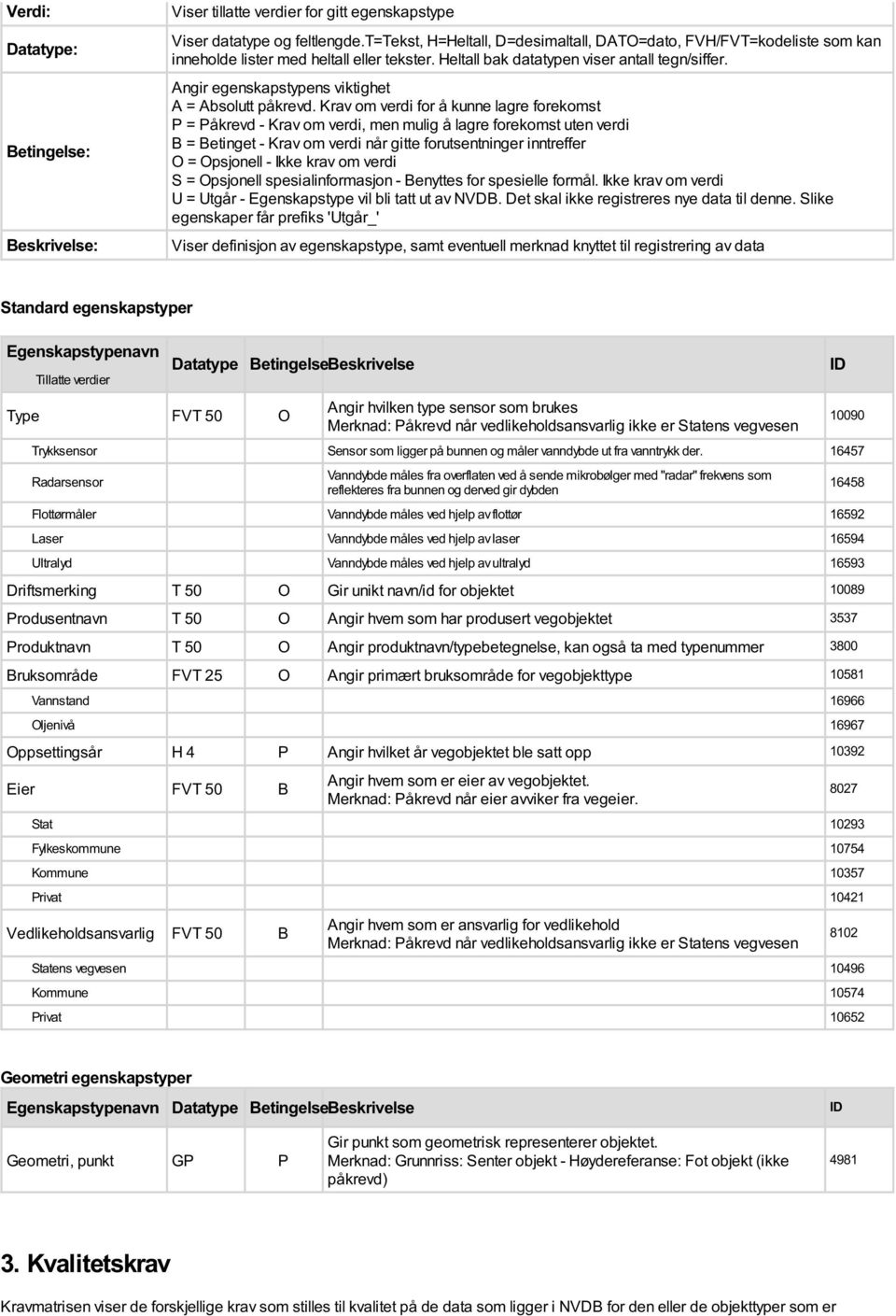 Angir egenskapstypens viktighet A = Absolutt påkrevd.