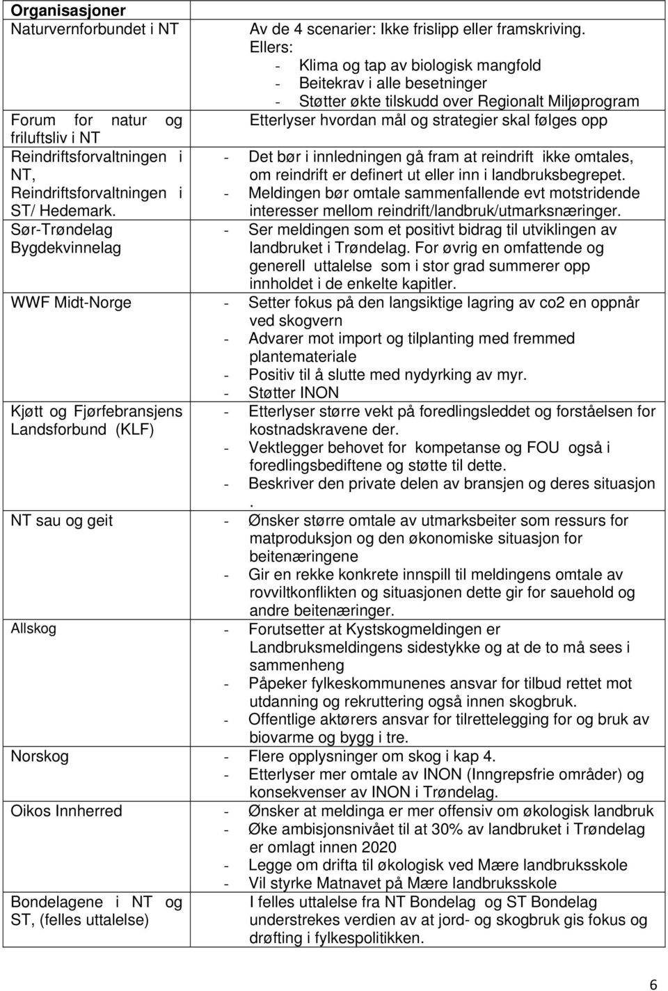 Ellers: - Klima og tap av biologisk mangfold - Beitekrav i alle besetninger - Støtter økte tilskudd over Regionalt Miljøprogram Etterlyser hvordan mål og strategier skal følges opp - Det bør i