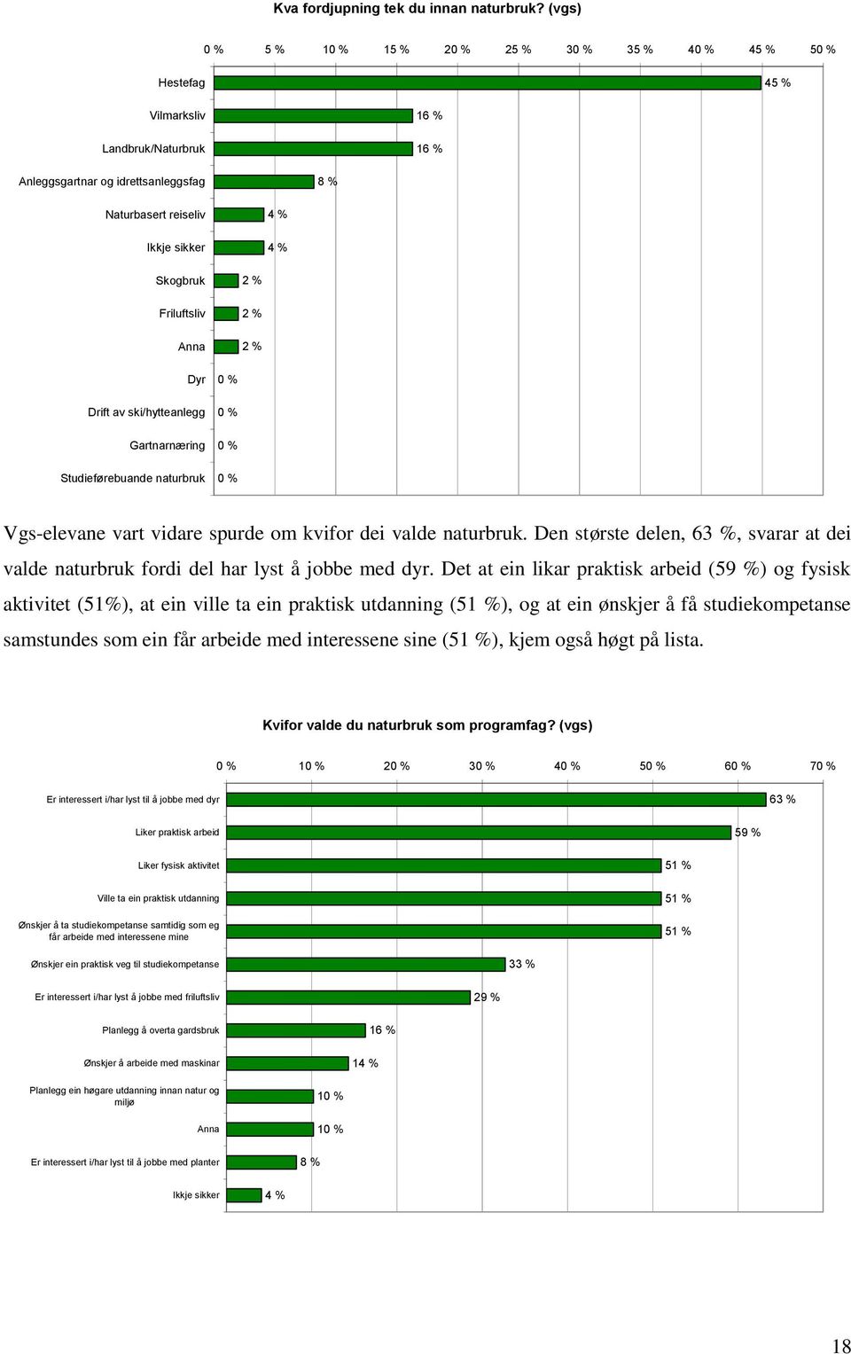 Drift av ski/hytteanlegg Gartnarnæring Studieførebuande naturbruk Vgs-elevane vart vidare spurde om kvifor dei valde naturbruk.