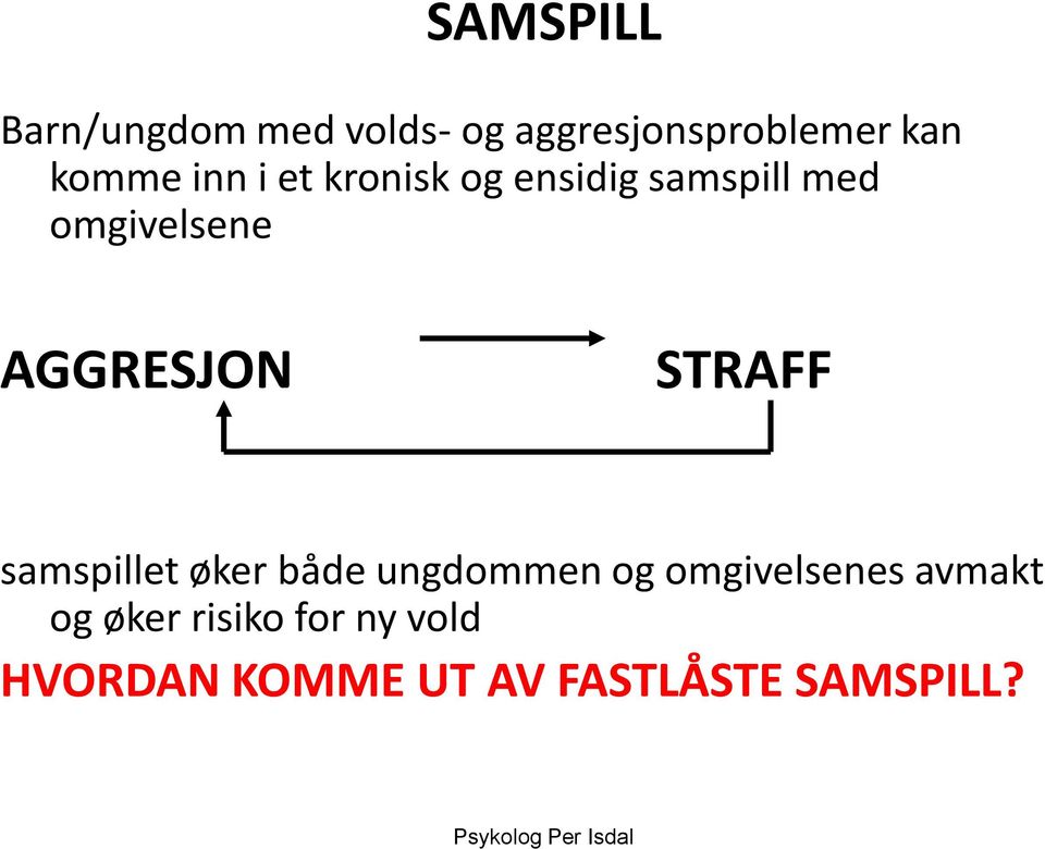 AGGRESJON STRAFF samspillet øker både ungdommen og omgivelsenes