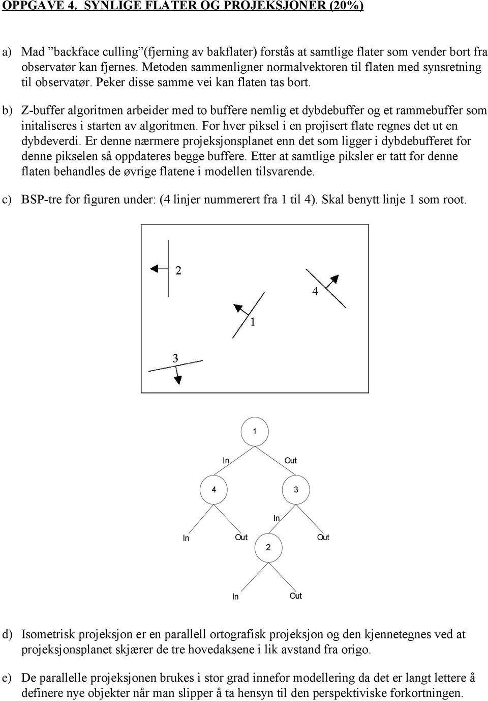 b) Z-buffer algoritmen arbeider med to buffere nemlig et dybdebuffer og et rammebuffer som initaliseres i starten av algoritmen. For hver piksel i en projisert flate regnes det ut en dybdeverdi.