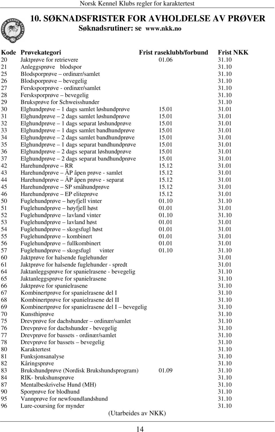 10 30 Elghundprøve 1 dags samlet løshundprøve 15.01 31.01 31 Elghundprøve 2 dags samlet løshundprøve 15.01 31.01 32 Elghundprøve 1 dags separat løshundprøve 15.01 31.01 33 Elghundprøve 1 dags samlet bandhundprøve 15.