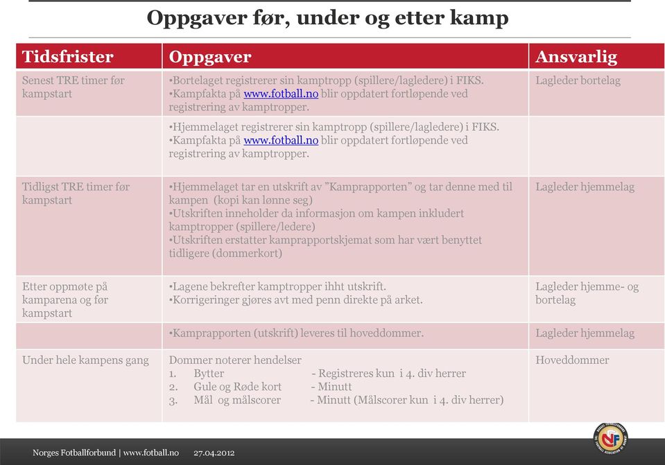 no blir oppdatert fortløpende ved registrering av kamptropper.