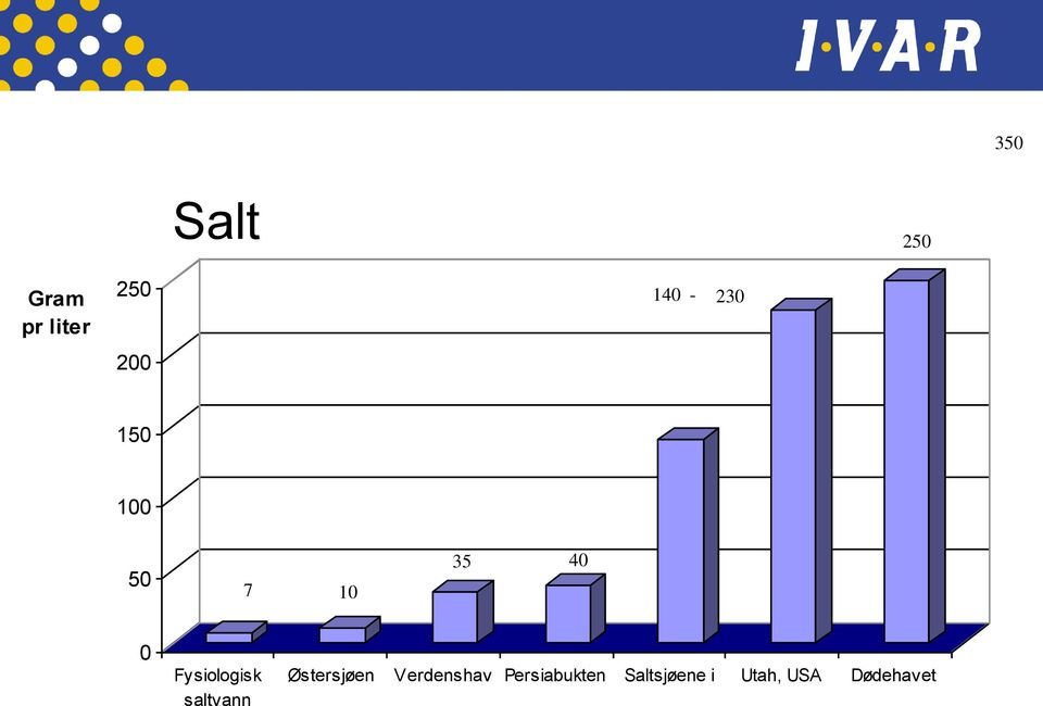 Fysiologisk saltvann Østersjøen