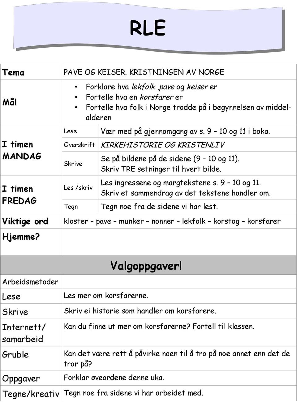 gjennomgang av s. 9 10 og 11 i boka. KIRKEHISTORIE OG KRISTENLIV Se på bildene på de sidene (9 10 og 11). Skriv TRE setninger til hvert bilde. Les ingressene og margtekstene s. 9 10 og 11. Skriv et sammendrag av det tekstene handler om.