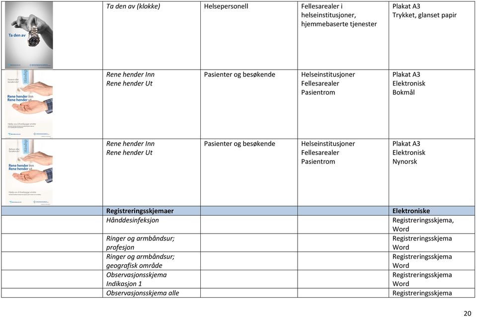 Pasientrom Plakat A3 Elektronisk Nynorsk Registreringsskjemaer Elektroniske Hånddesinfeksjon Registreringsskjema, Word Ringer og armbåndsur; profesjon Registreringsskjema