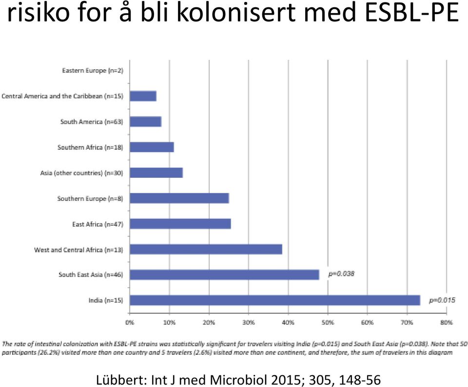 ESBL-PE Lübbert: Int