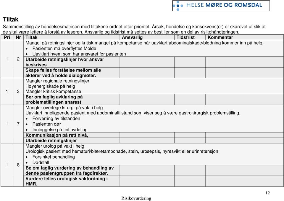 Pri Nr Tiltak Ansvarlig Tidsfrist Kommentar Mangel på retningslinjer og kritisk mangel på kompetanse når uavklart abdominalskade/blødning kommer inn på helg.