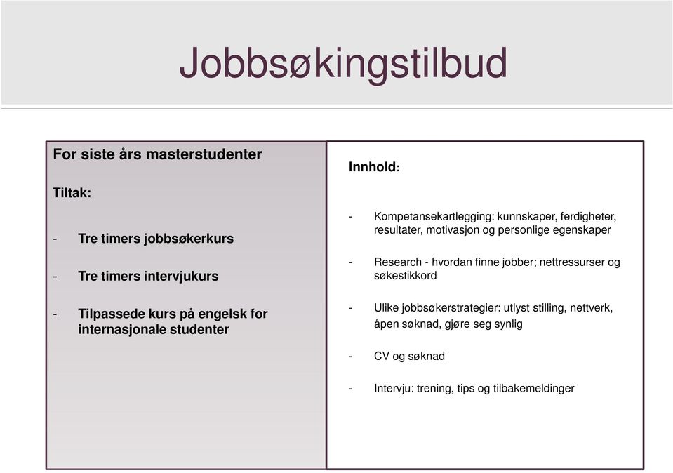 motivasjon og personlige egenskaper - Research - hvordan finne jobber; nettressurser og søkestikkord - Ulike