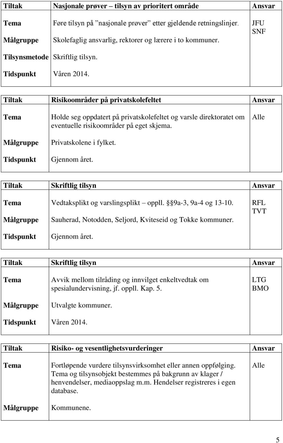 Alle Skriftlig tilsyn Vedtaksplikt og varslingsplikt oppll. 9a-3, 9a-4 og 13-10. Sauherad, Notodden, Seljord, Kviteseid og Tokke kommuner.