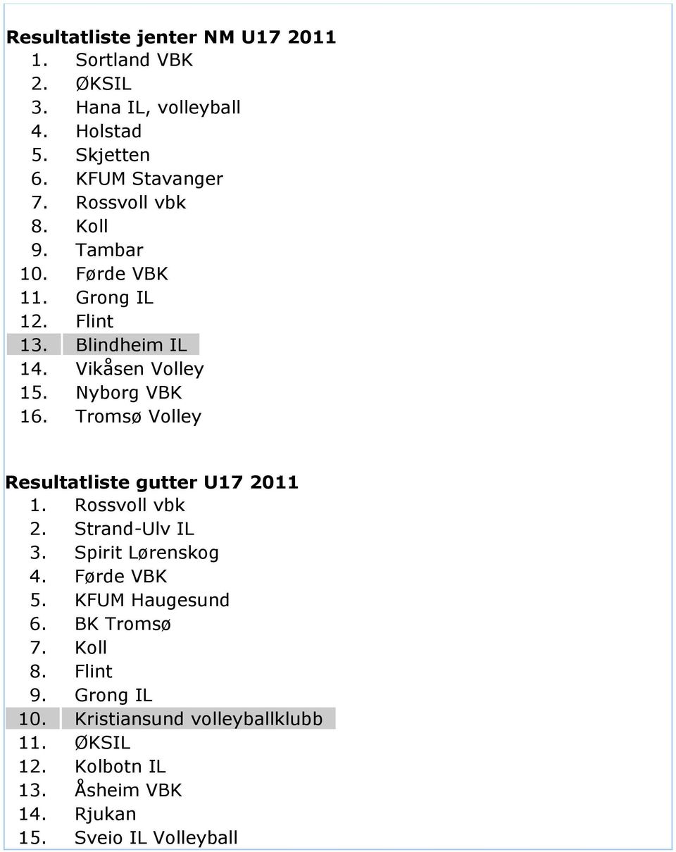 Tromsø Volley Resultatliste gutter U17 2011 1. Rossvoll vbk 2. Strand-Ulv IL 3. Spirit Lørenskog 4. Førde VBK 5. KFUM Haugesund 6.