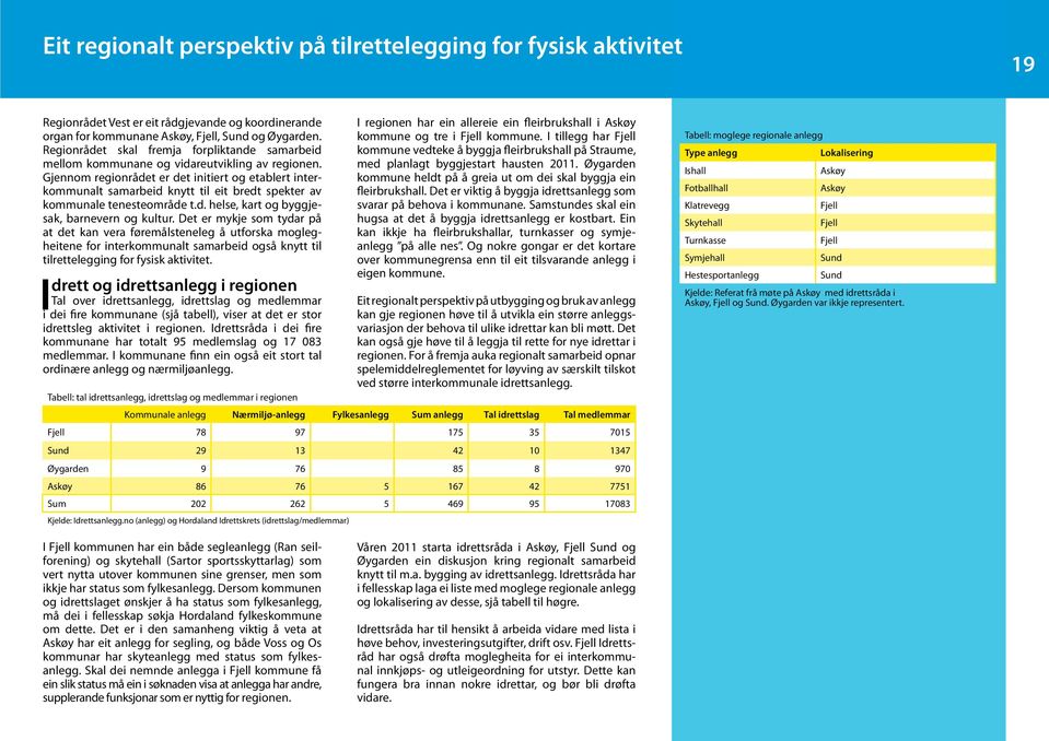 Gjennom regionrådet er det initiert og etablert interkommunalt samarbeid knytt til eit bredt spekter av kommunale tenesteområde t.d. helse, kart og byggjesak, barnevern og kultur.