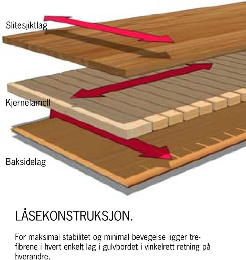 For maksimal stabilitet og minimal bevegelse