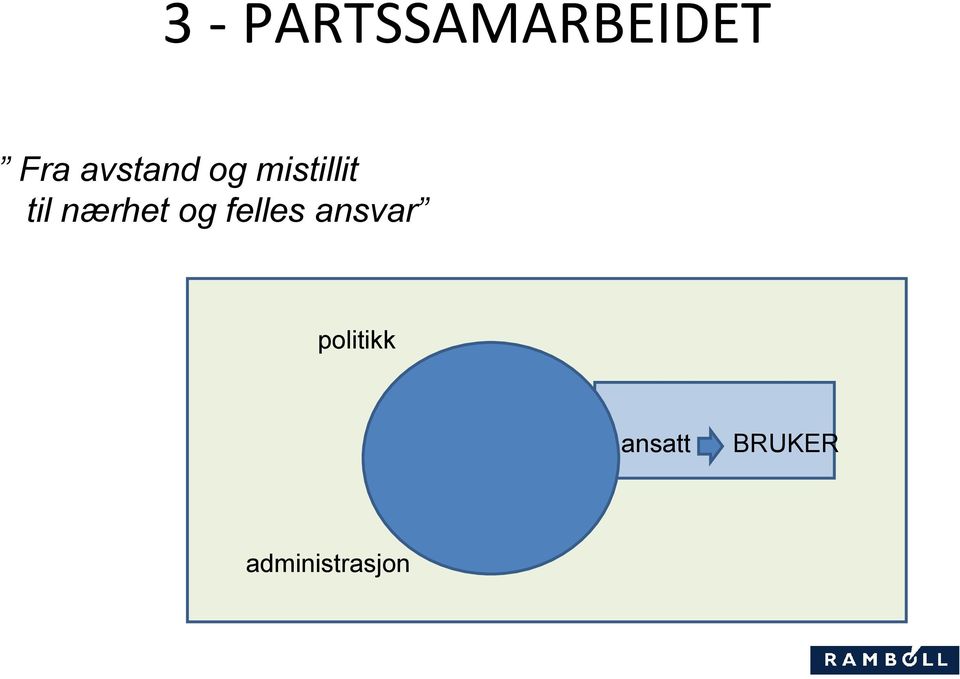 nærhet og felles ansvar