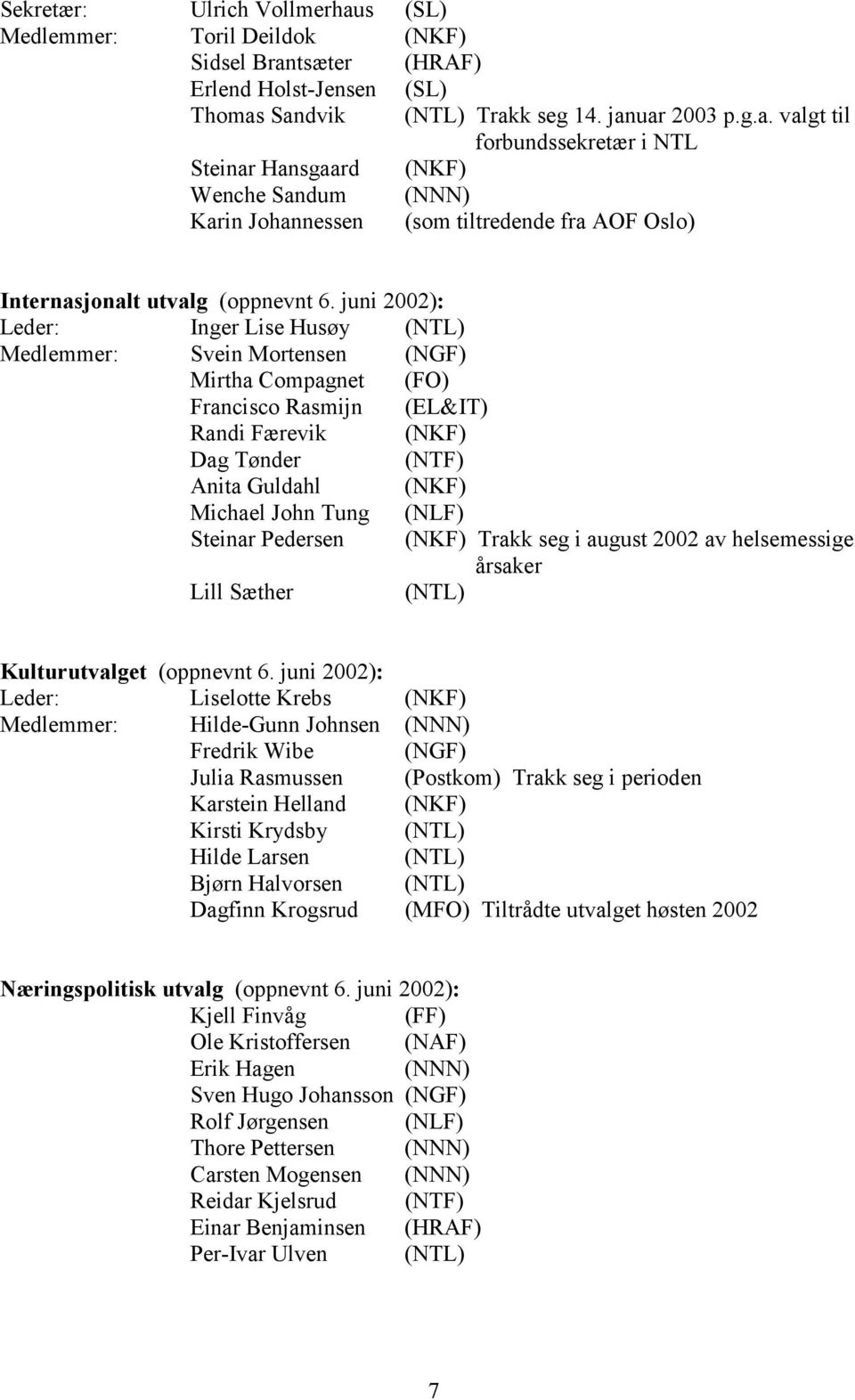 (NLF) Steinar Pedersen (NKF) Trakk seg i august 2002 av helsemessige årsaker Lill Sæther (NTL) Kulturutvalget (oppnevnt 6.